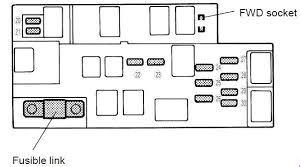Mine is in japanese so it doesn't really help much. 1992 2001 Subaru Impreza Fuse Box Diagram