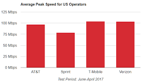 Analyzing The Impact Of Unlimited Data In The Us Opensignal