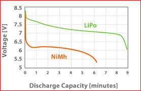 battery info