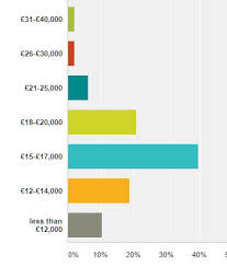 Next is the private real estate fund (sometimes known as a real estate private equity fund, which is the subject of this white paper). Estate Agent Salary Survey Blog Expert Agent