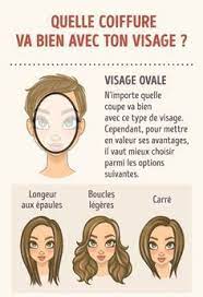 Comment Choisir La Coiffure Ideale Selon La Forme De Ton Visage Elodie Aveline Aveline Coiffure Visage Ovale Cheveux Visage Ovale Coupe De Cheveux Visage