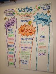 11 Best Education Verbs Images Teaching Grammar 4th