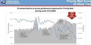 What time is mail delivered. Usps Internal Documents Show Decline To Mail Service