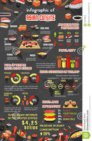 Asian Cuisine Infographic With Japanese Sushi Stock Vector