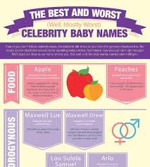 While naming your child, you must definitely avoid bad puns and awkward play on the image: Worst Baby Names