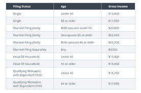 Guide rc4111, what to do following a death ; Do I Need To File A 2017 Tax Return Taxact Blog