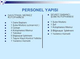 Mi̇llî eği̇ti̇m bakanliği i̇stanbul / pendi̇k / kaynarca şevket sabancı anadolu lisesi. Kutuphane Ve Dokumantasyon Daire Baskanligi Ppt Indir