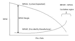 suction cavitation centrifugal pumps