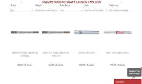 dialing in your new iron shafts true fit clubs