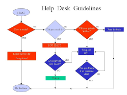 Help Desk Funny Flow Chart Help Desk Funny