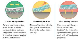 How to use norwex in your beauty routine. Norwex Enviro Cloth Clean With Just Water Jami Mark