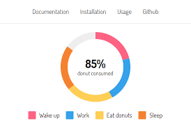 pure css donut charts for vue js vue script