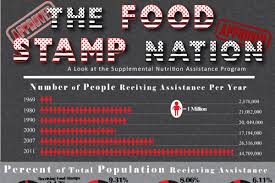 15 welfare statistics by race state and payment