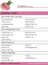 Pin On Calories In Vegetables