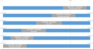 Microsoft Visio Product Lifecycle Chart Bvisual