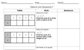 A function table has values of input and output and a function rule. Function Tables Worksheets Teaching Resources Tpt