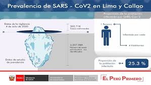 As further information is available about the national vaccination. Estudio De Prevalencia Determina Que El 25 3 De La Poblacion De Lima Y Callao Estaria Infectada De Covid 19 Gobierno Del Peru