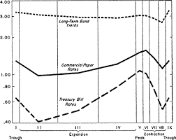 Treasury and backed by the u.s. The Relation Between Long Term And Short Term Interest Rates In The United States In Imf Staff Papers Volume 1959 Issue 002 1959