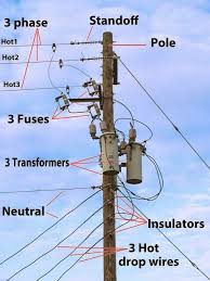 Utility Pole Parts Electrical Engineering Blog Home Electrical Wiring Electrical Engineering Books Electronic Engineering
