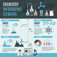 Download Chemistry Infographics Set For Free In 2020 Chemistry Infographic Powerpoint Poster Template
