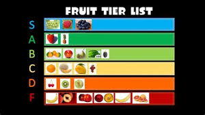 #hm9k #the9kchannel #bloxfruits #blox #fruits #dough #drag. Blox Fruit Tier List Update 13 Blox Fruits Blox Piece Update 13 Tier List Community Redeem All The New Blox Fruits Update 11 Codes Before It Is Too Late In 2020 Lpopiu Po