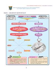 Sebaiknya cetakan berwarna dan bukan hitam putih untuk lebih menarik. Nota Geografi Tingkatan 1 2 3