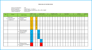 Promes matematika kelas 6 semester 1 kurikulum 2013 revisi 2020/2021/2022. Program Semester Matematika Kelas 6 K13 Revisi 2018 Kami