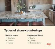 What Is Sintered Stone? | Angi