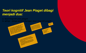 Scribd com/ doc/9 5 815 05/kontribusi piaget dalam sehingga saat. Teori Perkembangan Kognitif Jean Piaget By Freskila Inarko