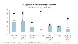 slowing global growth likely to test risk appetite seeking