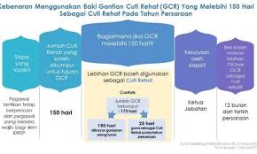 Hari kelepasan am negeri kelantan. Bahagian Pasca Perkhidmatan Pencen Tolong Kongsikan Maklumat Ini Boleh Soal Jawab Isu Gcr Gantian Cuti Rehat Gantian Cuti Rehat
