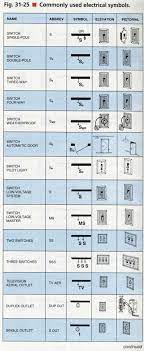 Electrical Electricity Electrical Symbols Electrical Projects