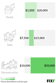 Understanding the basics of the garage demolition process is key to determining whether or not you. 2021 Cost To Demolish House Residential Demolition Cost