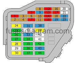 Fuses And Relay Audi A4 B7