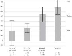 Parents.com being a working mom means wearing many hats: Meta Analyses Key Parenting Program Components For Disruptive Child Behavior Sciencedirect