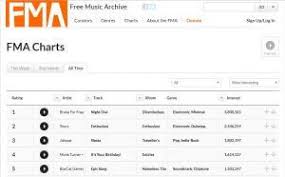 Freemusicarchive Free Mp3 Music Download Music Download Mp3 Music Downloads