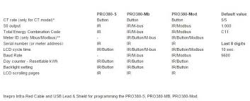 A1.1 how to switch between t1 and t2. Inepro Infra Red Cable And Usb Lead Shield For Programming The Pro380 S Pro380 Mb Pro380 Mod Rayleigh Instruments