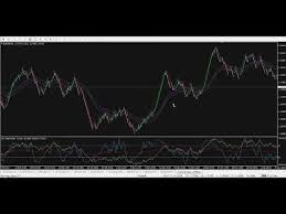 Videos Matching No Loss Strategy Explained Free Forex Renko