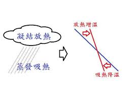 The site owner hides the web page description. ä¹¾å†· æ¿•å†·ç‚ºä½•å±±ä¸Šå'Œå±±ä¸‹å·®å¾ˆå¤š é„­æ˜Žå…¸ä¸€å¼µåœ–è§£æƒ' è¾£æ¤'è›‹