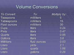 Interpretive Metric Conversion Chart Gallons To Liters