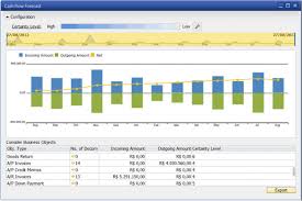 Sap Business One Erp Software Solutiondot