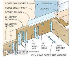 How To Build A Wood And Stone Deck Stone Deck Deck Building Plans Deck Construction
