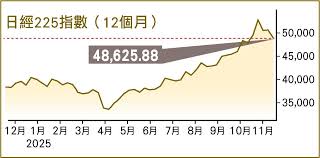 王冠一- 專家觀點- 明報財經網