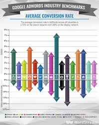 conversion rate what is a conversion rate wordstream