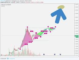 Xrp Eur For Kraken Xrpeur By Dougton Tradingview