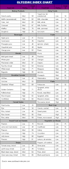 38 Prototypal Glycemic Index Chart Spanish