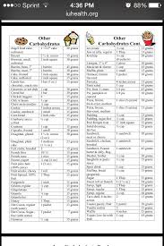 Image Result For Carb Counting Chart In 2019 Counting