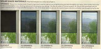 Check spelling or type a new query. Roller Shade Different Openness Views Roller Shades Shades Blinds Outdoor Roller Blinds