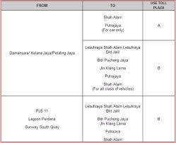 Book cheap flights to puchong: Updated Ldp New Lane Configuration No More Contraflow I M Saimatkong