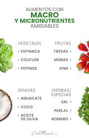 Lista De Alimentos Permitidos En La Dieta Cetogenica Coco March Alimentos Con Carbohidratos Lista De Alimentos Saludables Dieta Cetogenica Alimentos